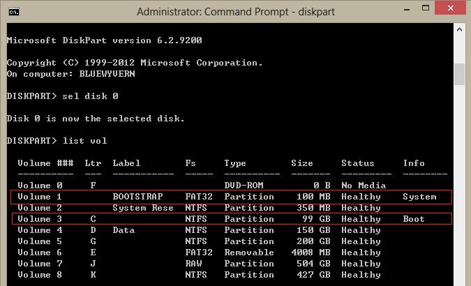 BOOT list volume efi volume